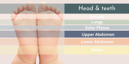 Baby Foot Pressure Points: A Gentle Touch for Health and Well-being