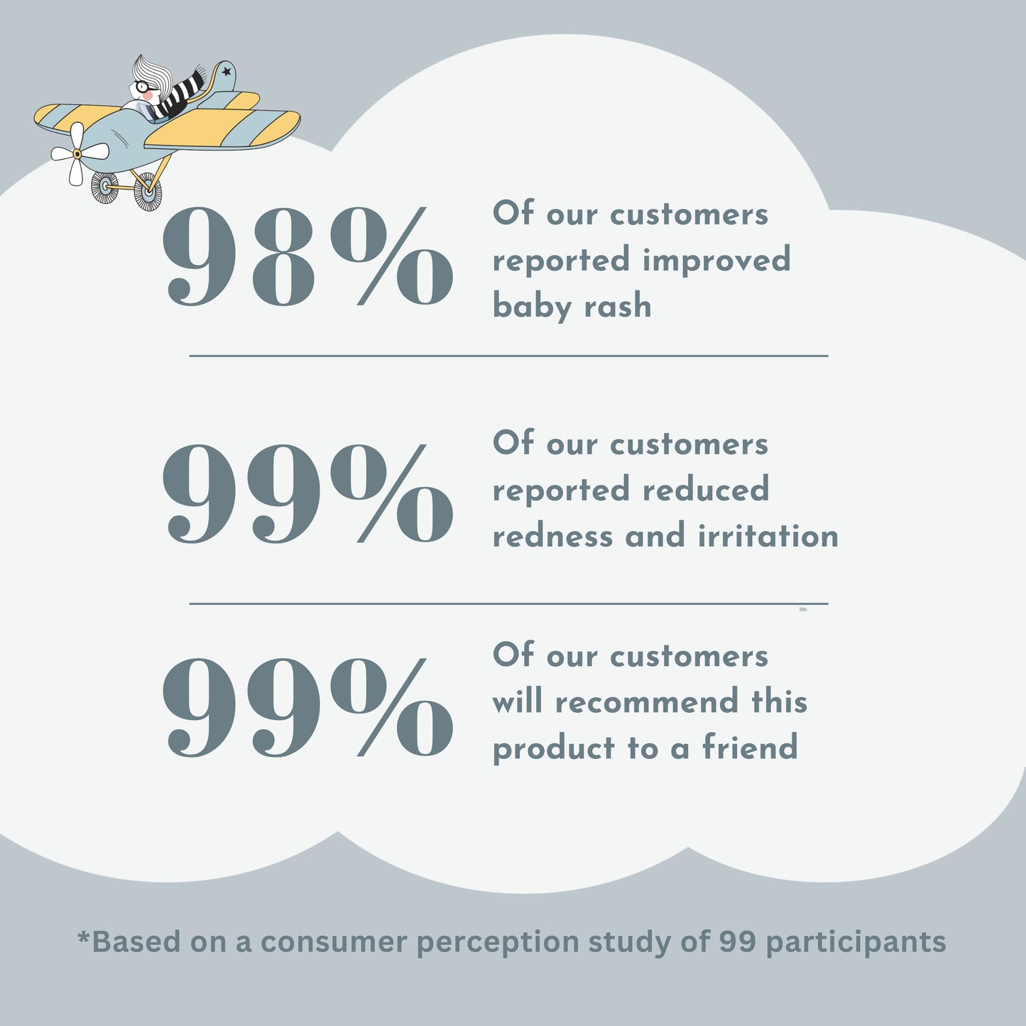 diaper rash cream customer study
