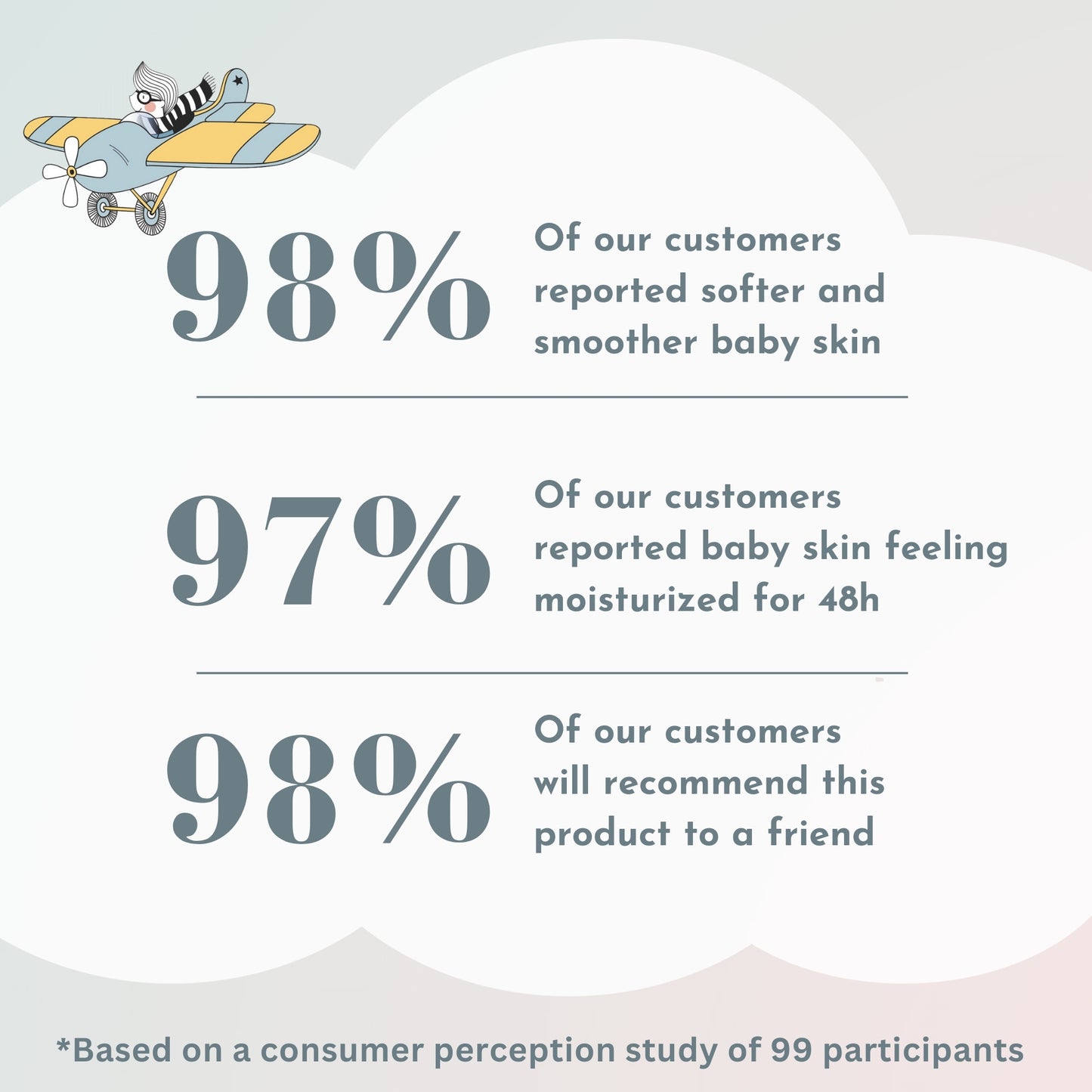 baby body lotion customer study